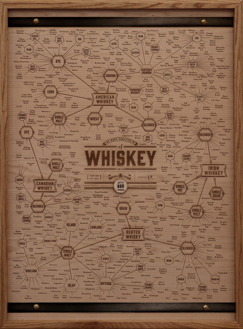 Illustration for article titled Never Forget Where Your Booze Came From With This Lovely Whiskey Chart